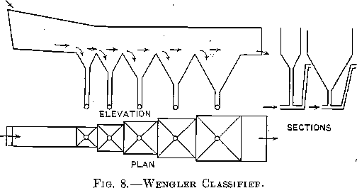 Wengler Classifier