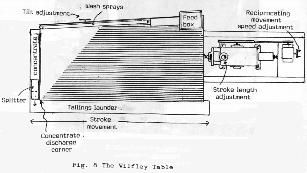 How to Operate a Wilfley Shaker Table