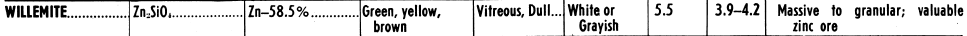 Willemite