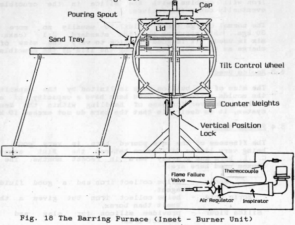 barring_furnace