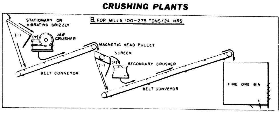 ore crushing machine