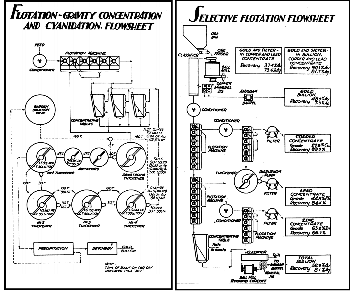 Flow Chart Of Mineral Resources