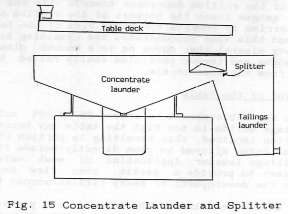 shaker_table_concentrate_launder_and_splitter