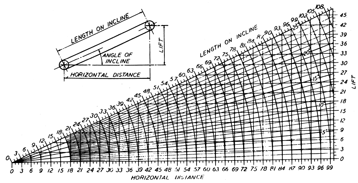 Slope Angle Chart