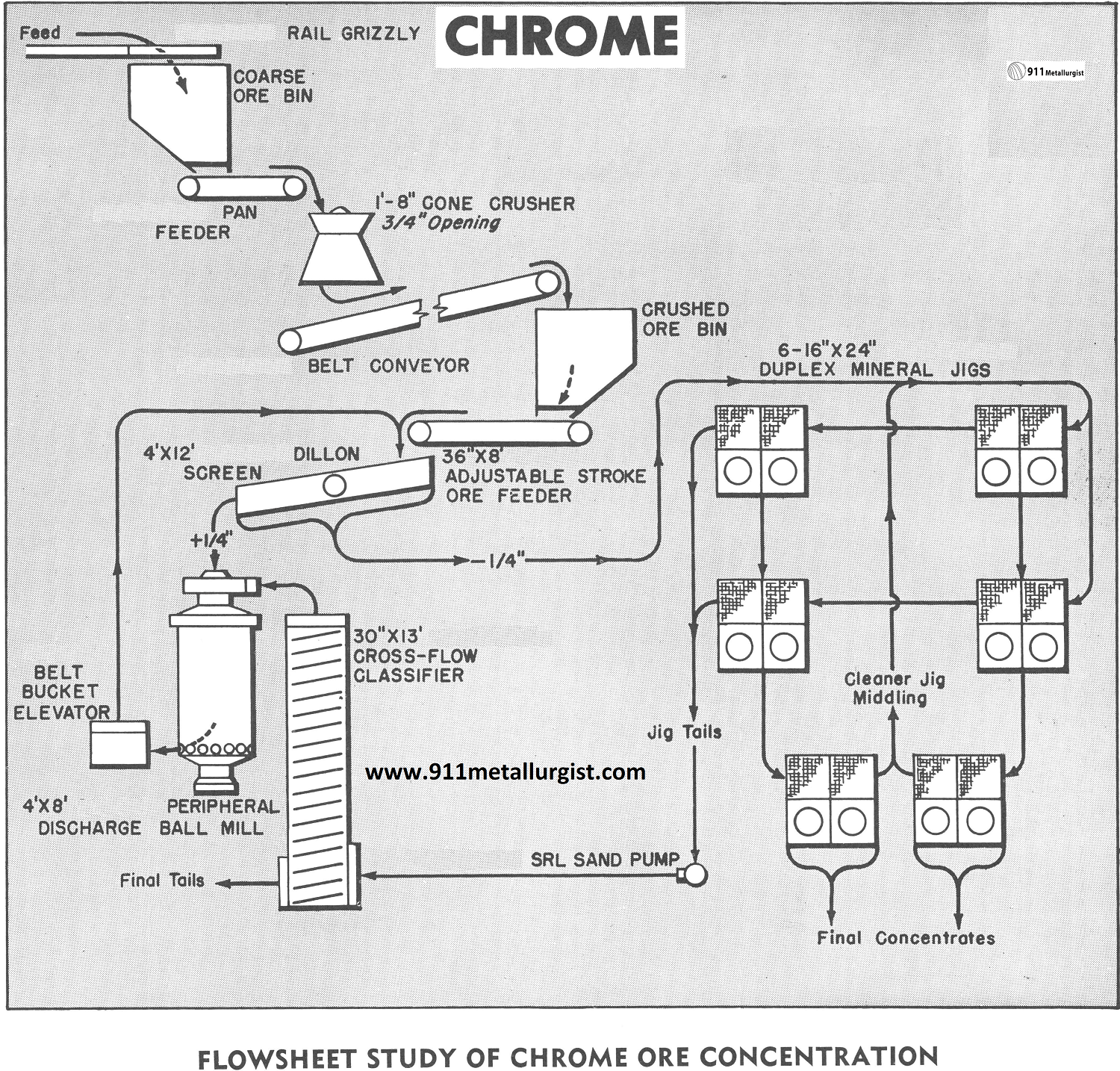 book iso standards for computer graphics the first generation 1990