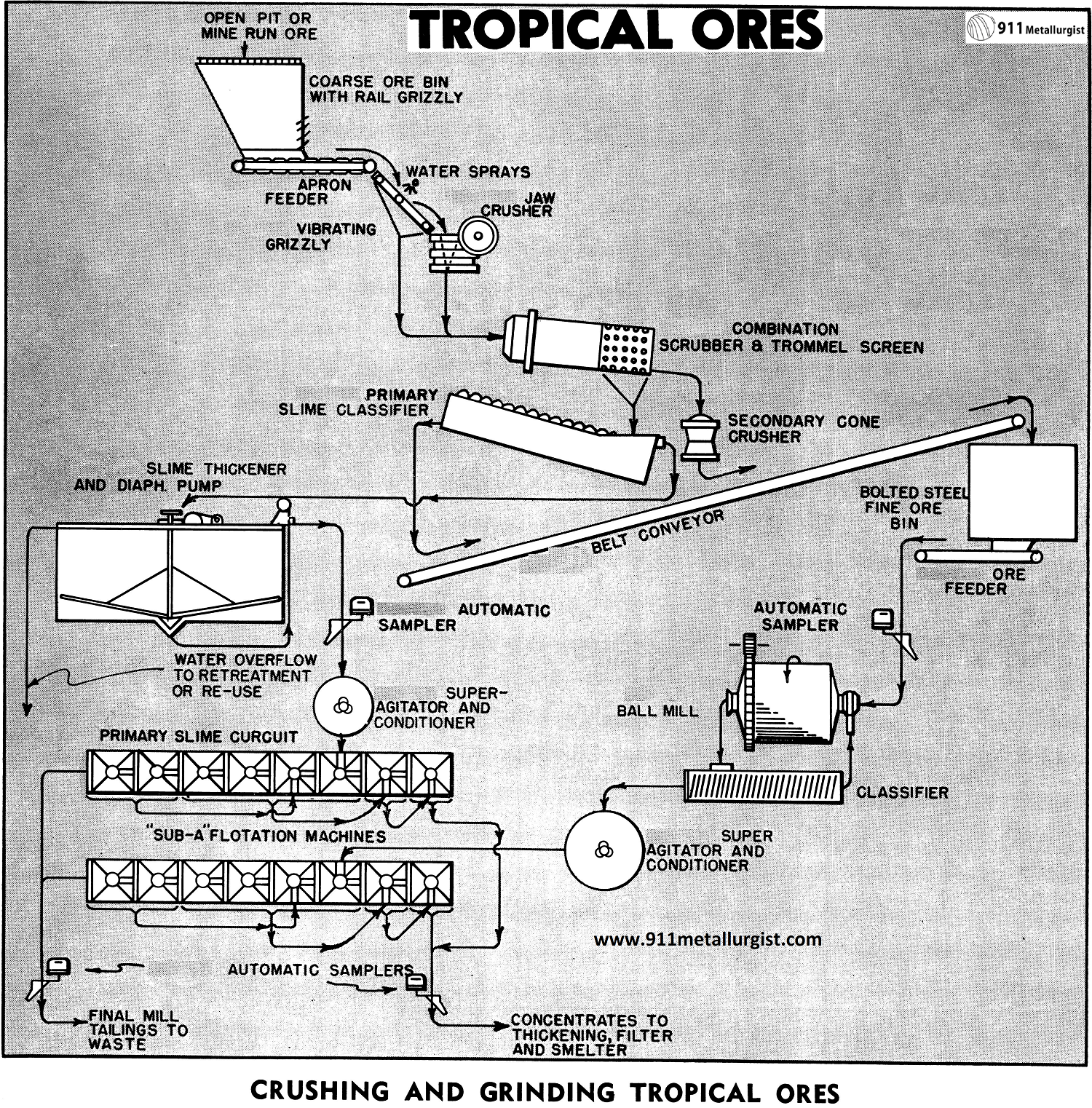 crushing-and-grinding-tropical-ores