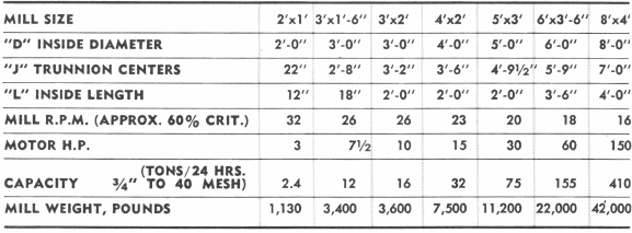 DISCHARGE GRINDING MILL