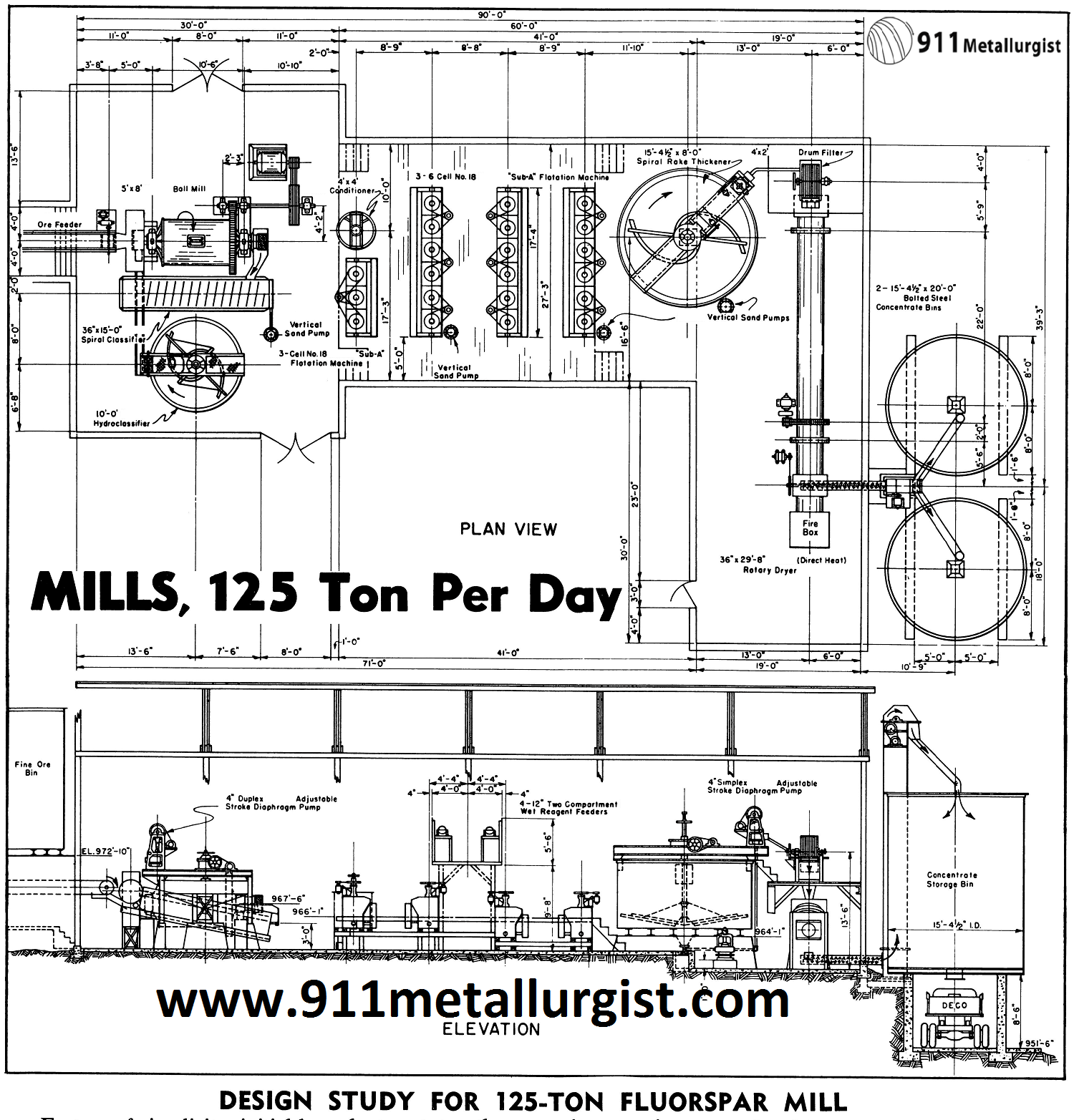 Design Study for 125-Ton Fluorspar Mill