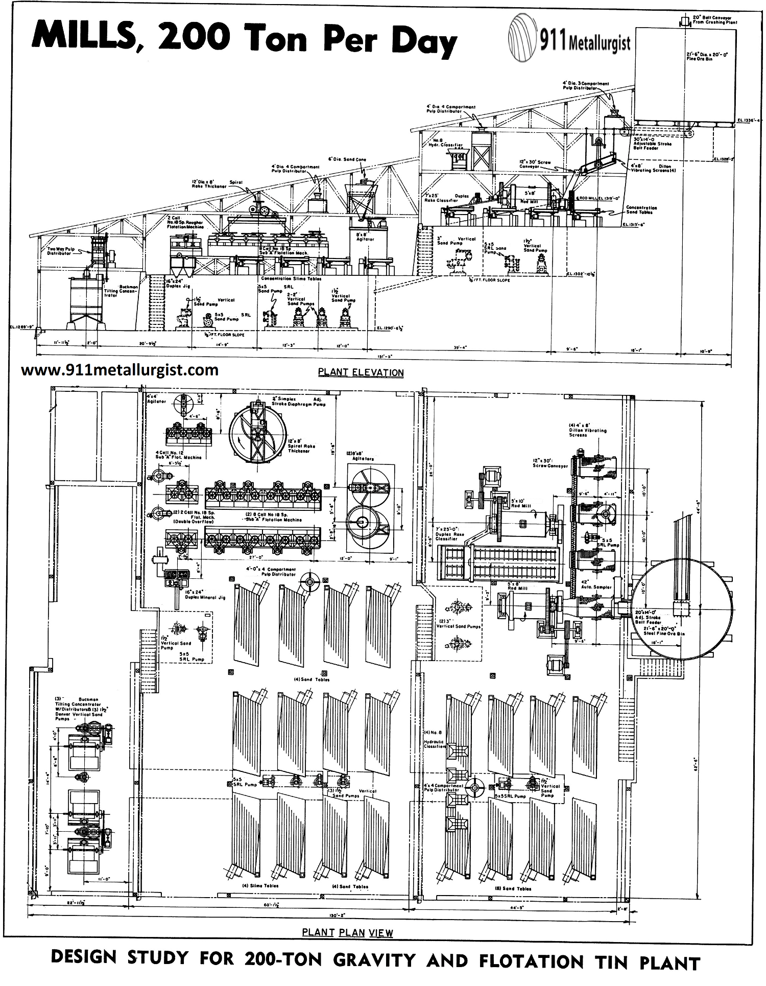 Design Study for 200-Ton Gravity and Flotation Tin Plant