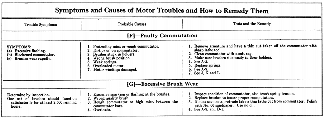 Dc Motor Troubleshooting Chart