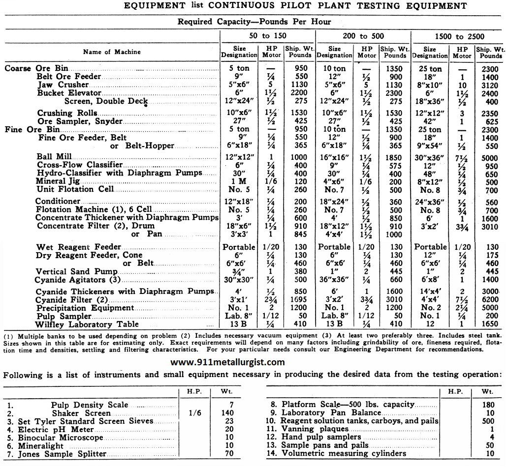 Equipment list. Авто Иквипмент Плант табличка.