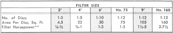 Filter Size