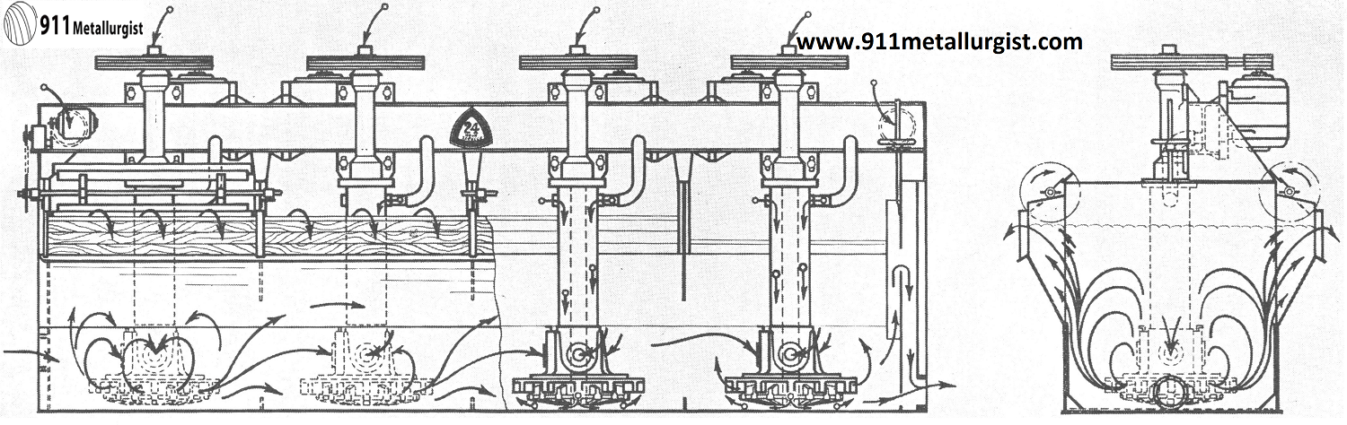 Flotation Machine (Phosphate Type)