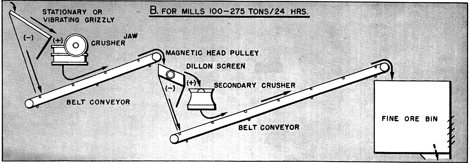 aggregate crushing plant design