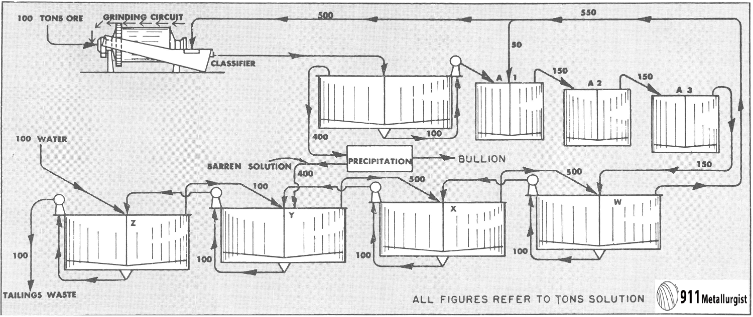 Grinding Circuit