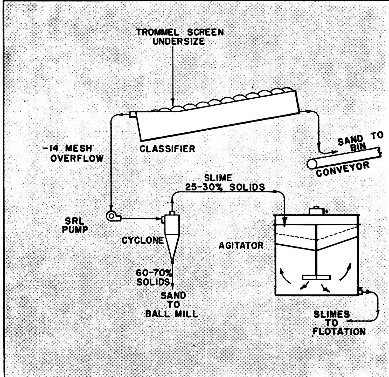 large-tonnage-crushing-plant