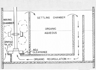 Mixer Settler Units