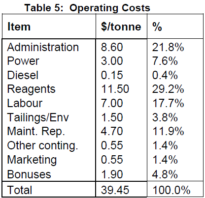 small scale mining business plan pdf