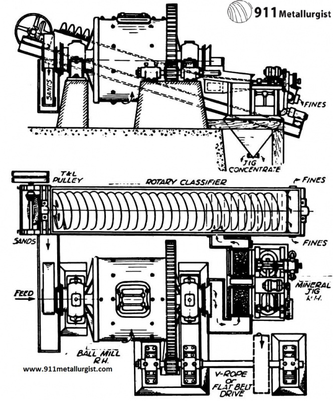 difference between rod mill and ball A ball mill consists of a horizontal rotating cylinder containingcascading steel pebbles, balls, or rods. difference between rod mill and ball A ball mill consists of a horizontal rotating cylinder containingcascading steel pebbles, balls, or rods.