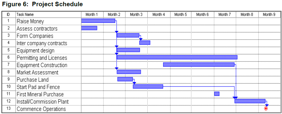 small scale mining business plan