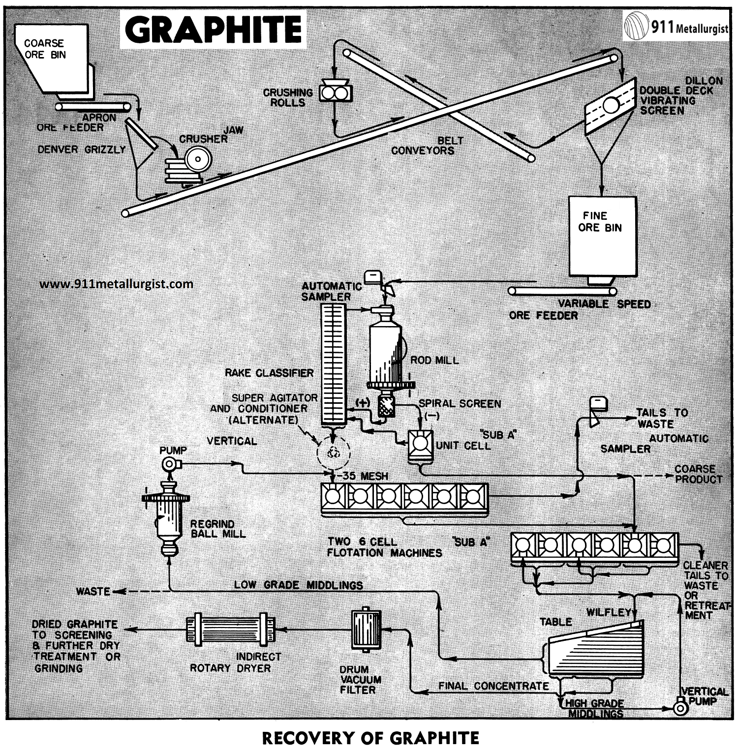 Graphite Flake Size Chart