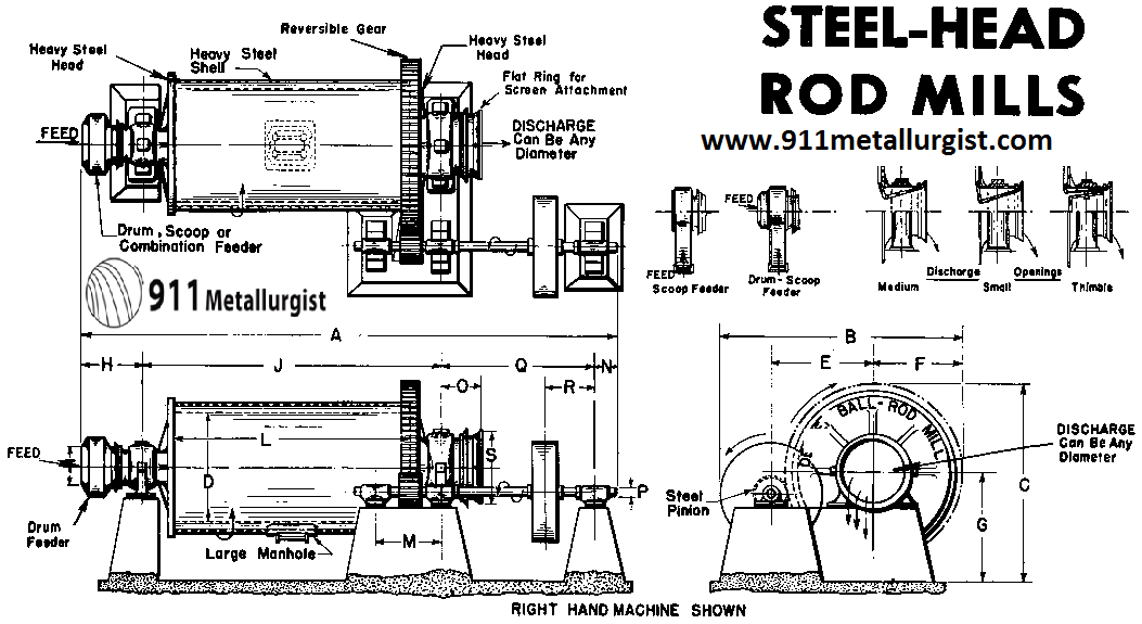 Rod Mill Design Drawing