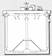 SIDE AND CENTER AIR-LIFT AGITATOR