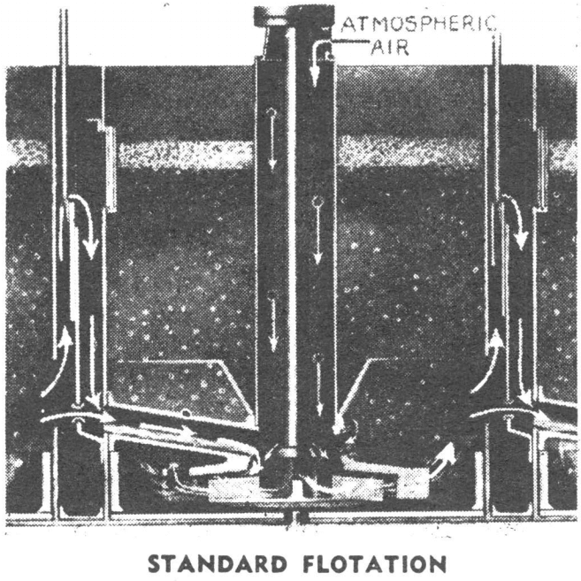 STANDARD_FLOTATION