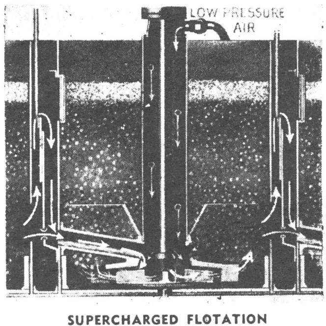 SUPERCHARGED_FLOTATION