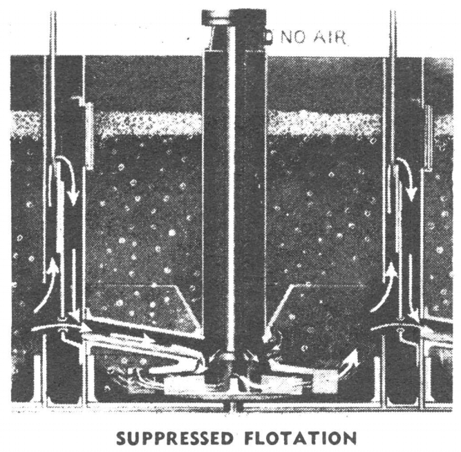 SUPPRESSED_FLOTATION