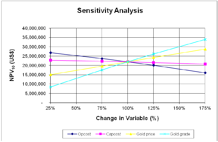 apsim phenology sensitivity analysis apsim phenology sensitivity analysis