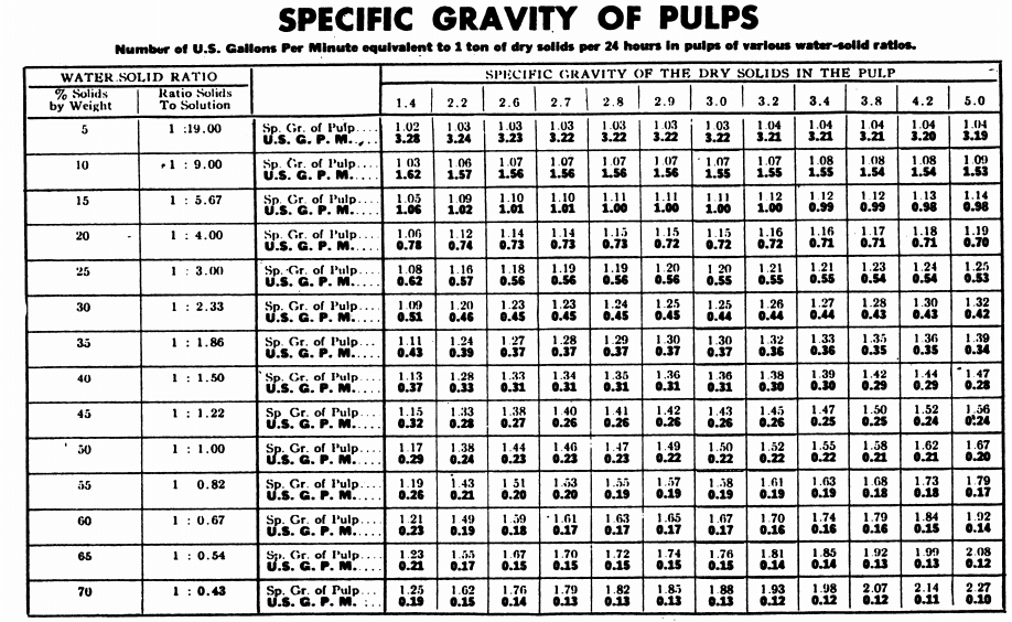 Water Density Chart