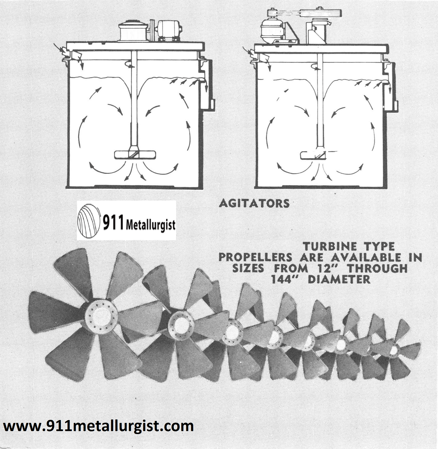 Turbine Types