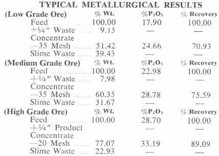 Typical Metallurgical Results