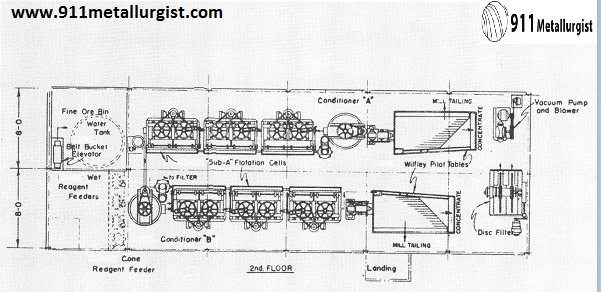 Unit Mills 25 tons