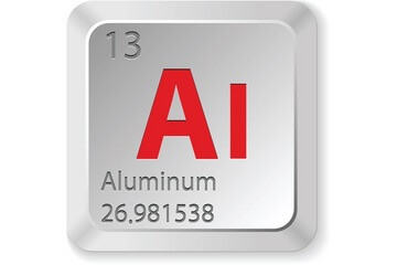 aluminum