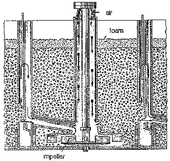 denver-flotation-machine