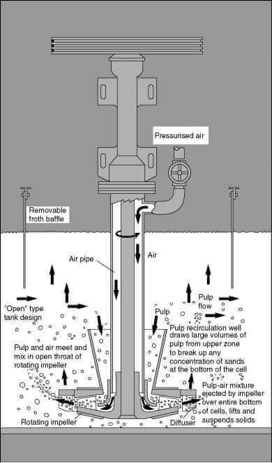 denver-flotation-mechanism