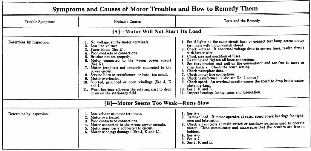 Dc Motor Troubleshooting Chart