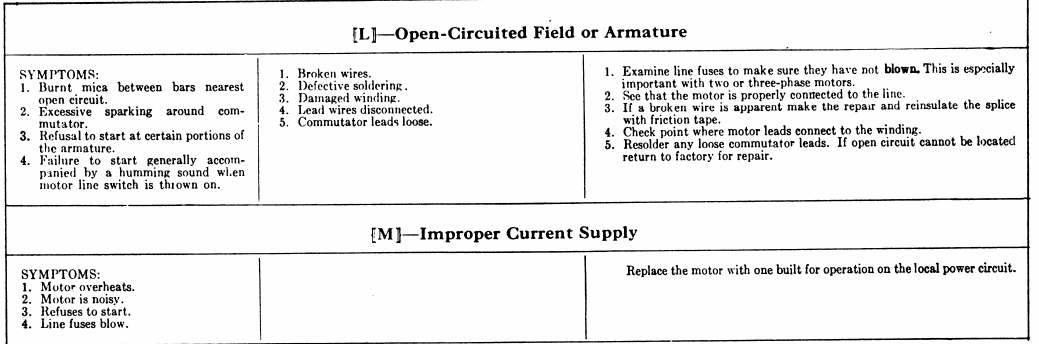 Dc Motor Troubleshooting Chart