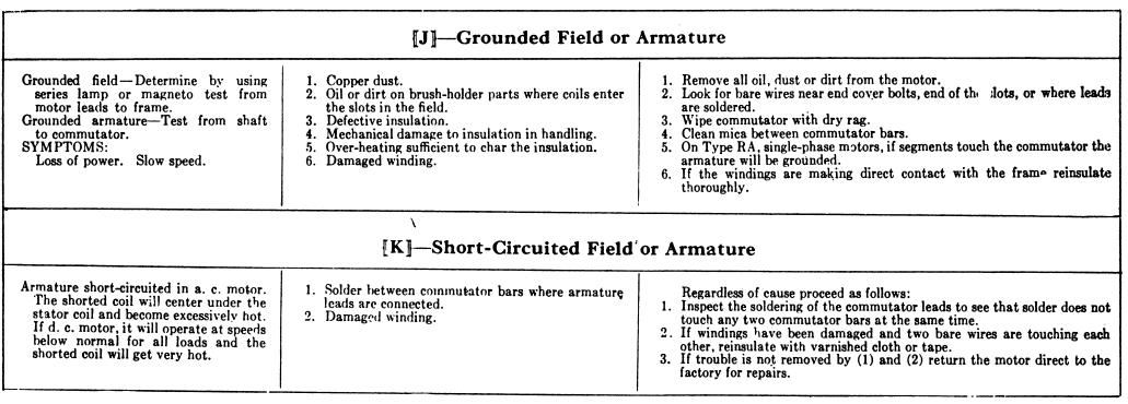 Electric Motor Frame Types Chart