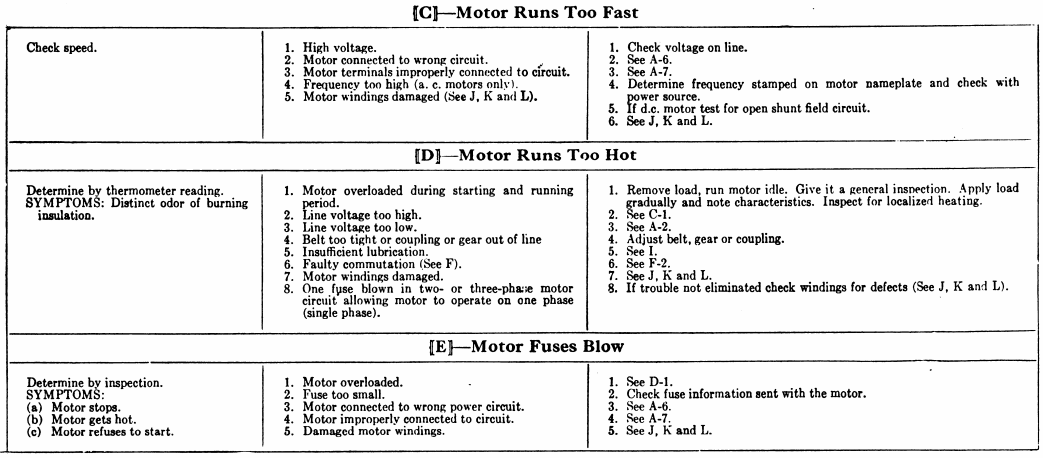 Motor Load Chart