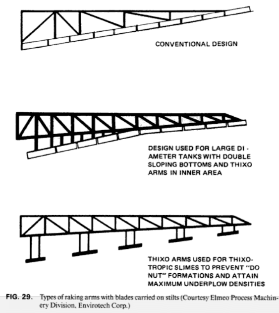 How to Operate a Thickener