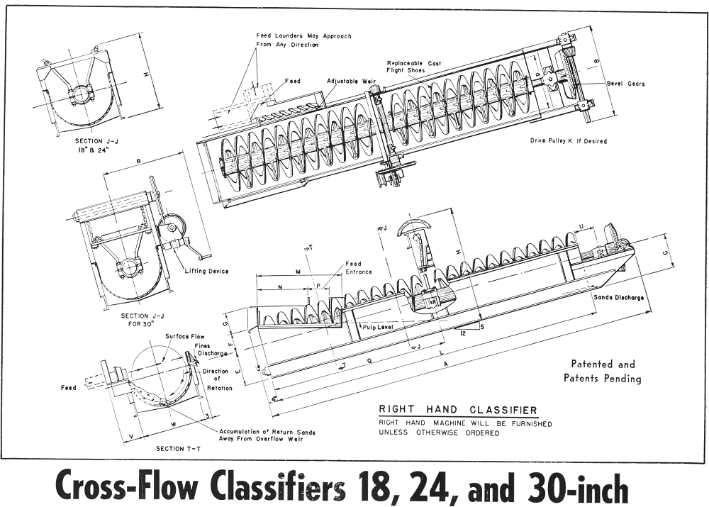 18, 24, 30 Cross Flow Classifiers