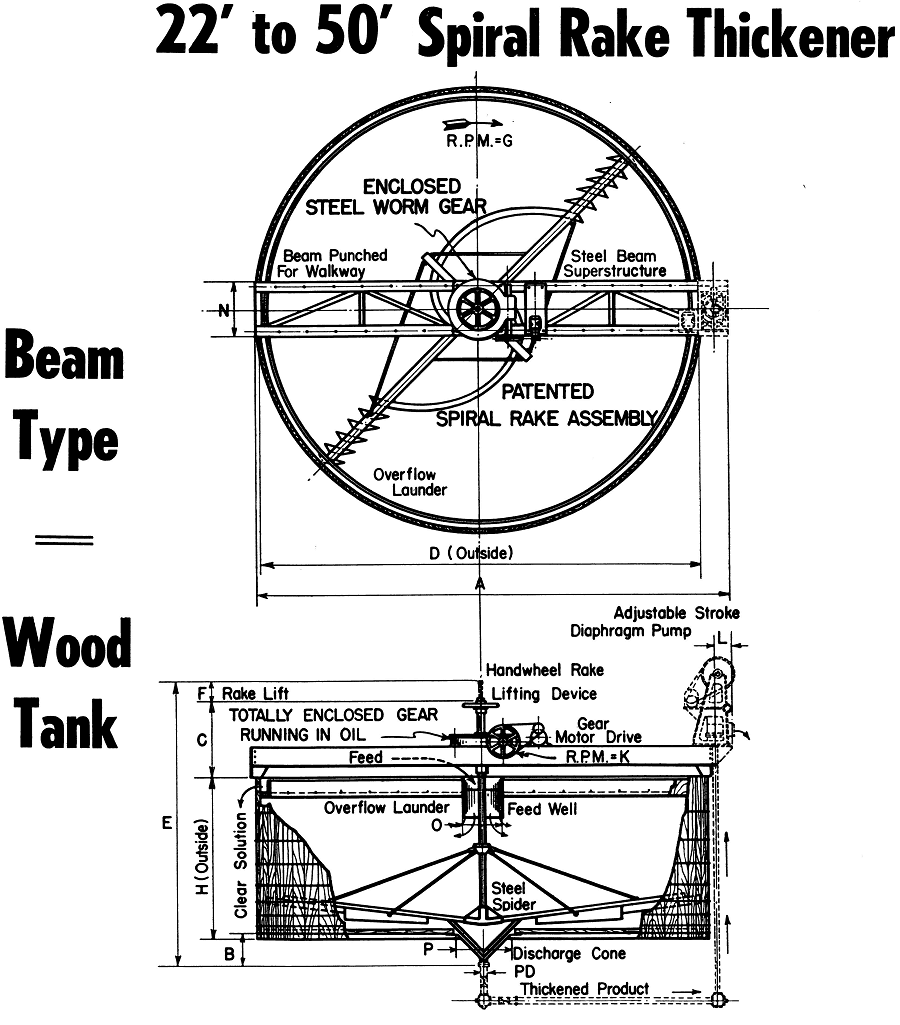 5 Spiral-Rake-Thickener