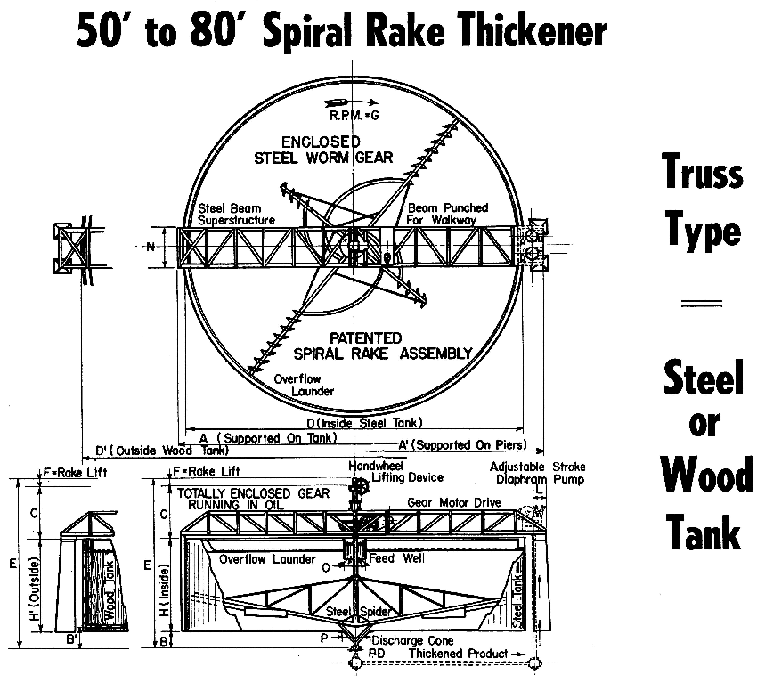 50 Spiral-Rake-Thickener