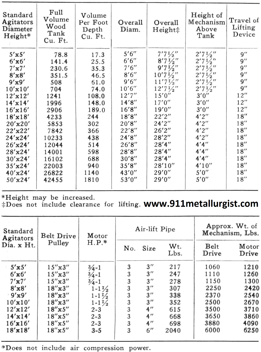 Additional data gladly furnished upon request.