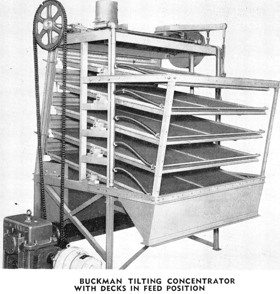 Buckman Tilting Concentrator