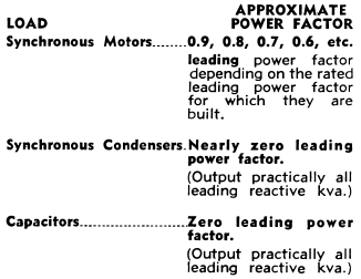 Capacitors