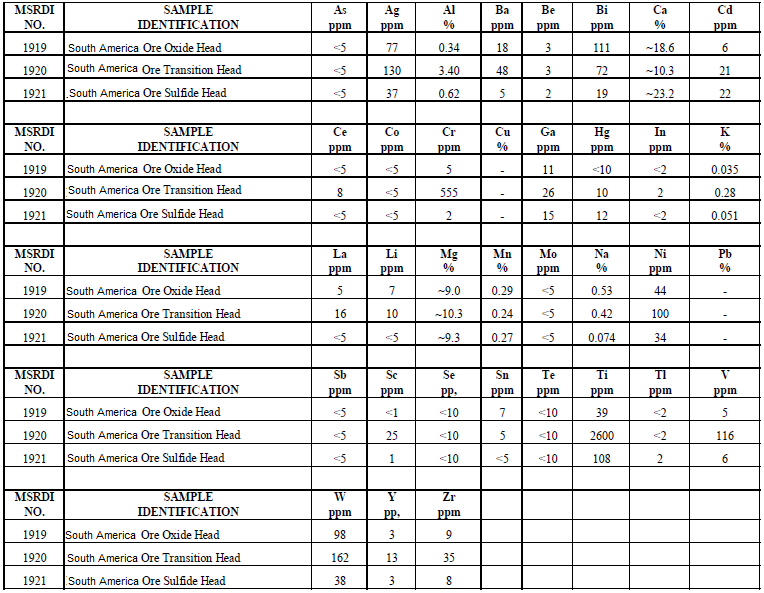 Certificate Analysis